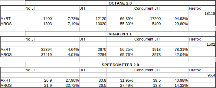 Results